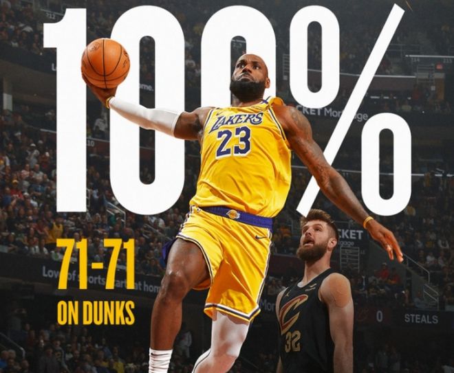 詹姆斯71扣全中独占鳌头